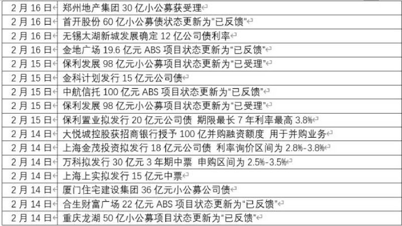 多家银行启动房地产项目并购融资计划，规模近500亿，各房企开年密集融资