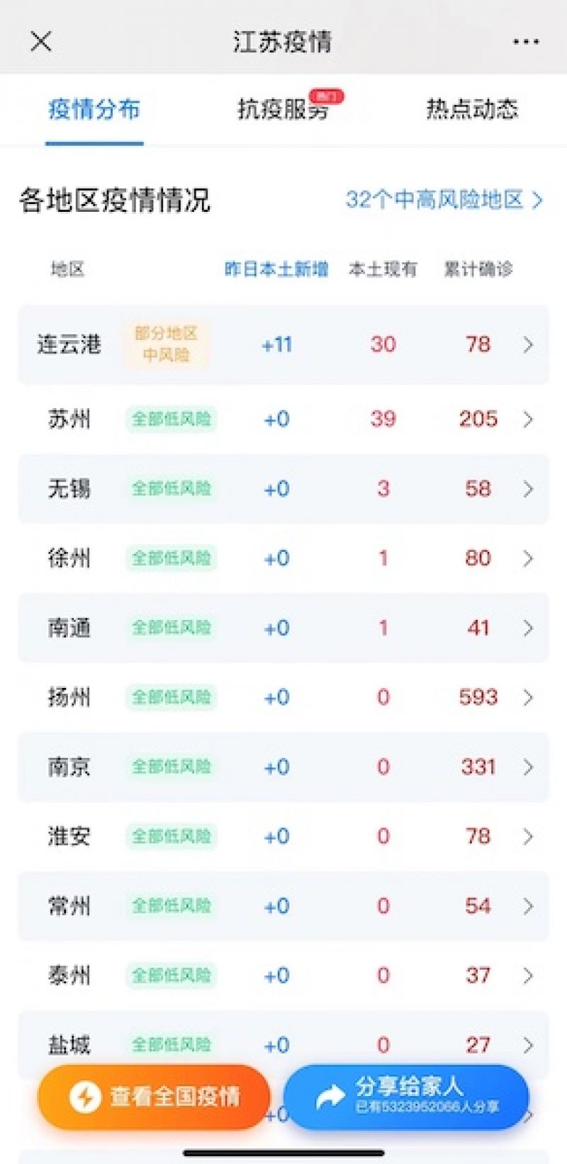 传播性更强！江苏连云港现奥密克戎变异株进化分支，防疫工作有序进行中
