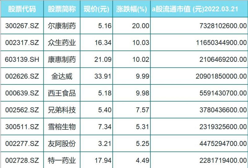 涨声一片！