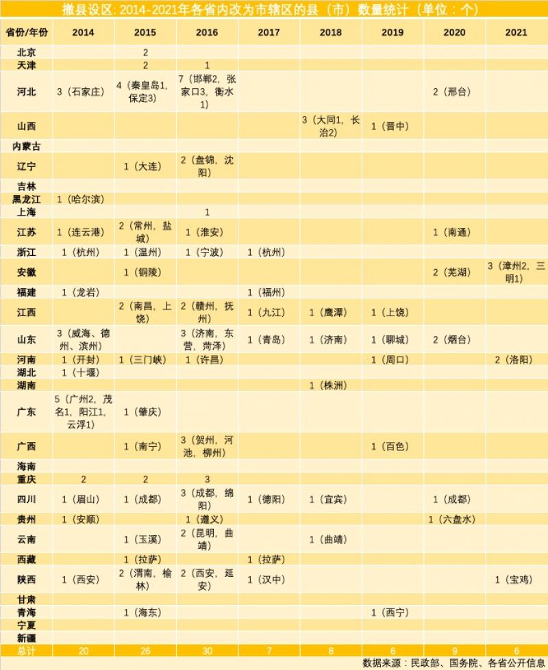 “撤县设区”再踩刹车：八年内超100个县改区，强二线城市“扩容竞赛”停得下来吗？