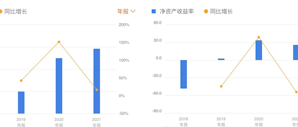 增收不增利?上海仁度生物首季净利下降,股价一跌再跌 增收不增利?上海仁度生物首季净利下降,股价一跌再跌