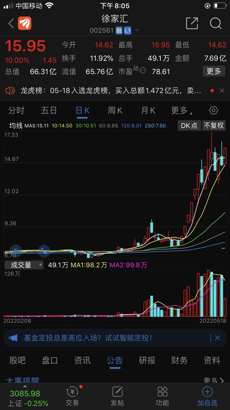 徐家汇16天11板后二股东公告减持,热门大牛股为何频遭高位套现? 徐家汇16天11板后二股东公告减持,热门大牛股为何频遭高位套现?