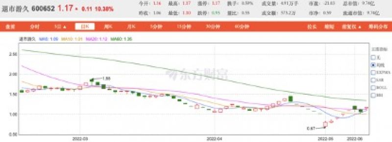 游久游戏惊艳谢幕?股东增持股份,退市整理期6天4涨停 游久游戏惊艳谢幕?股东增持股份,退市整理期6天4涨停