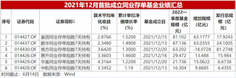 低风险产品冰火两重天:货币基金业绩不及预期,同业存单基金火了 低风险产品冰火两重天:货币基金业绩不及预期,同业存单基金火了