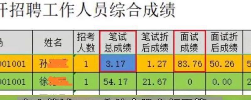 湖北一事业单位笔试者3.17分被录取?官方回应:取消该岗位招聘 湖北一事业单位笔试者3.17分被录取?官方回应:取消该岗位招聘