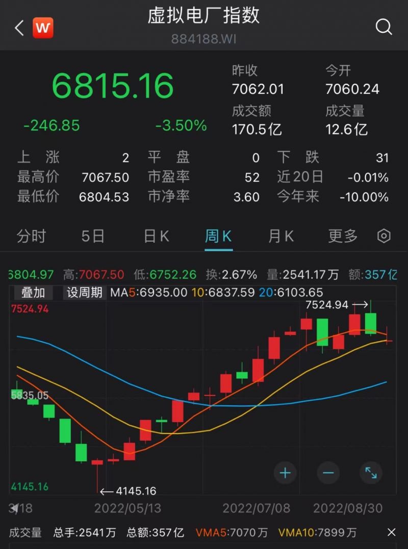 高温“催热”虚拟电厂,千亿市场待激活!国内首家虚拟电厂管理中心为何花落深圳? 高温“催热”虚拟电厂,千亿市场待激活!国内首家虚拟电厂管理中心为何花落深圳?
