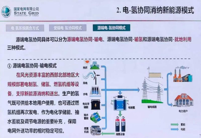 氢能产业迎来发展“春天期”，电氢协同助力新能源消纳