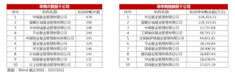 125家基金公司62亿自购抄底!基金经理疯狂自购,散户布局的机会来了吗? 125家基金公司62亿自购抄底!基金经理疯狂自购,散户布局的机会来了吗?