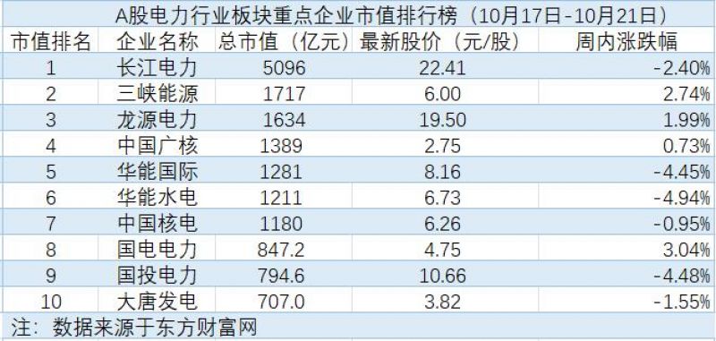 浙江新能前三季度净利润同比增长111%,中国承诺不再新建境外煤电项目|电力周评榜 浙江新能前三季度净利润同比增长111%,中国承诺不再新建境外煤电项目|电力周评榜