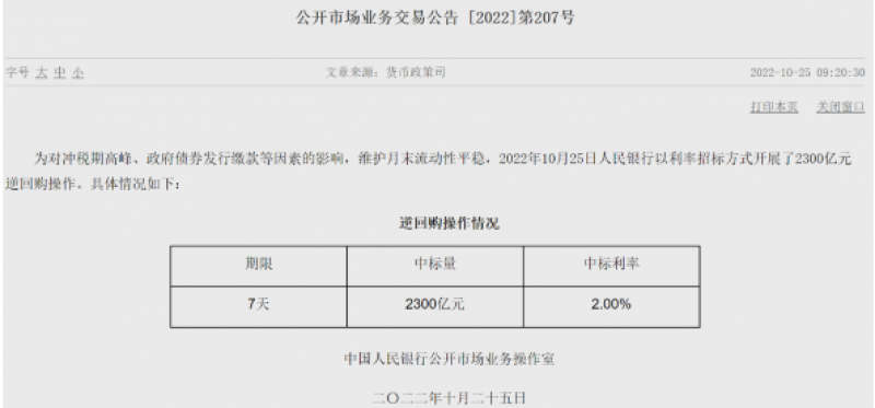央行今日公开市场净投放2280亿元 货币政策仍维持“松紧适度”|快讯 央行今日公开市场净投放2280亿元 货币政策仍维持“松紧适度”|快讯