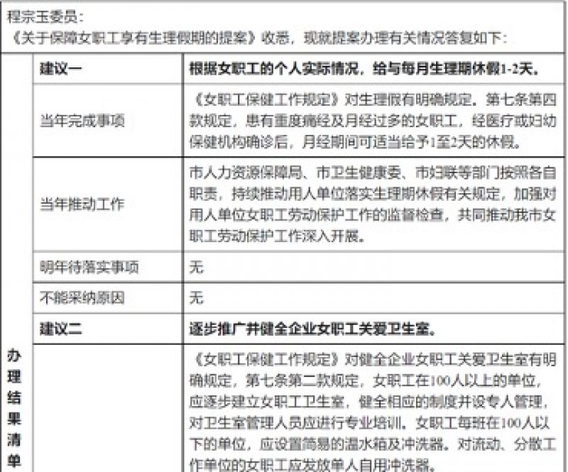 深圳明确“痛经假”经确诊可休1-2天,已有10余省份明确生理假期|快讯 深圳明确“痛经假”经确诊可休1-2天,已有10余省份明确生理假期|快讯