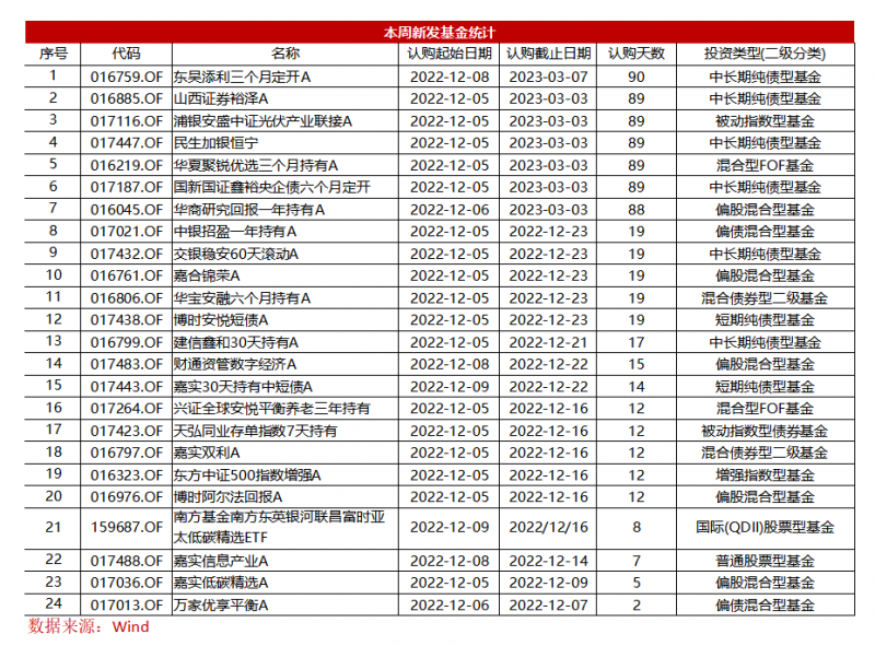 新基发行质、量双升!市场底部已现,新一轮周期即将启动? 新基发行质、量双升!市场底部已现,新一轮周期即将启动?