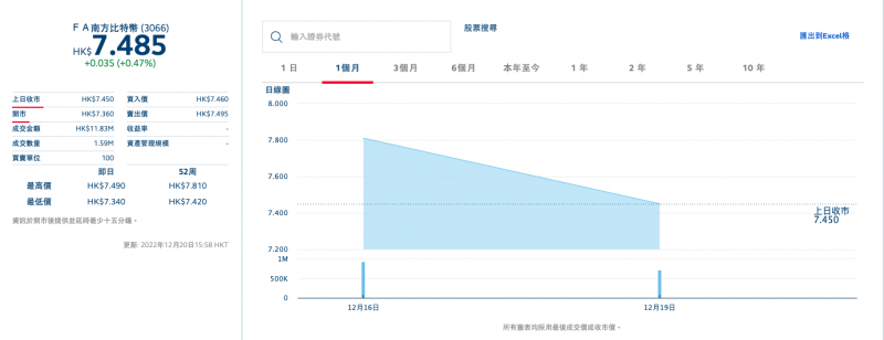 亚洲首批虚拟资产期货ETF上市:第二个交易日便破发,香港争夺全球虚拟资产中心 亚洲首批虚拟资产期货ETF上市:第二个交易日便破发,香港争夺全球虚拟资产中心