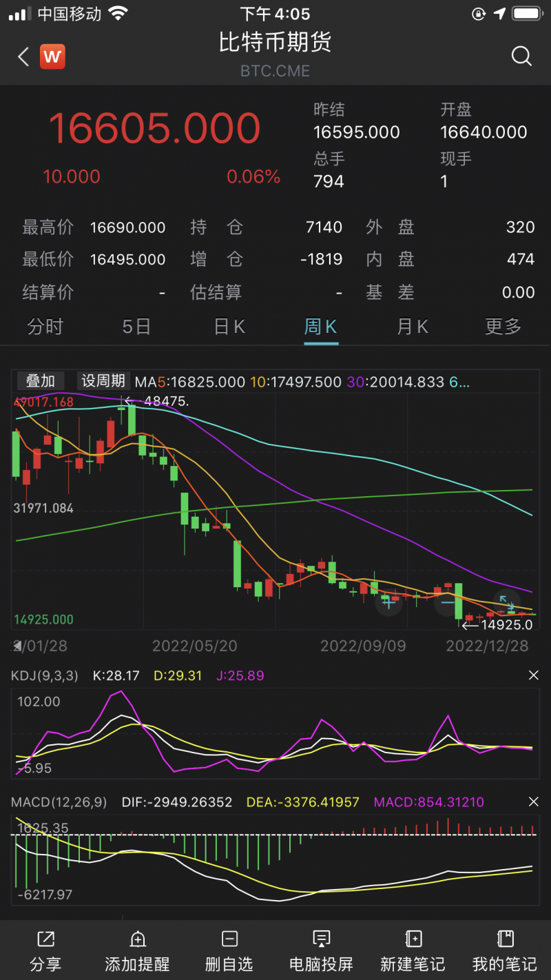 2023年币圈首只“黑天鹅”来了!DCG处于破产边缘,手握63万枚比特币或将灰飞烟灭 2023年币圈首只“黑天鹅”来了!DCG处于破产边缘,手握63万枚比特币或将灰飞烟灭