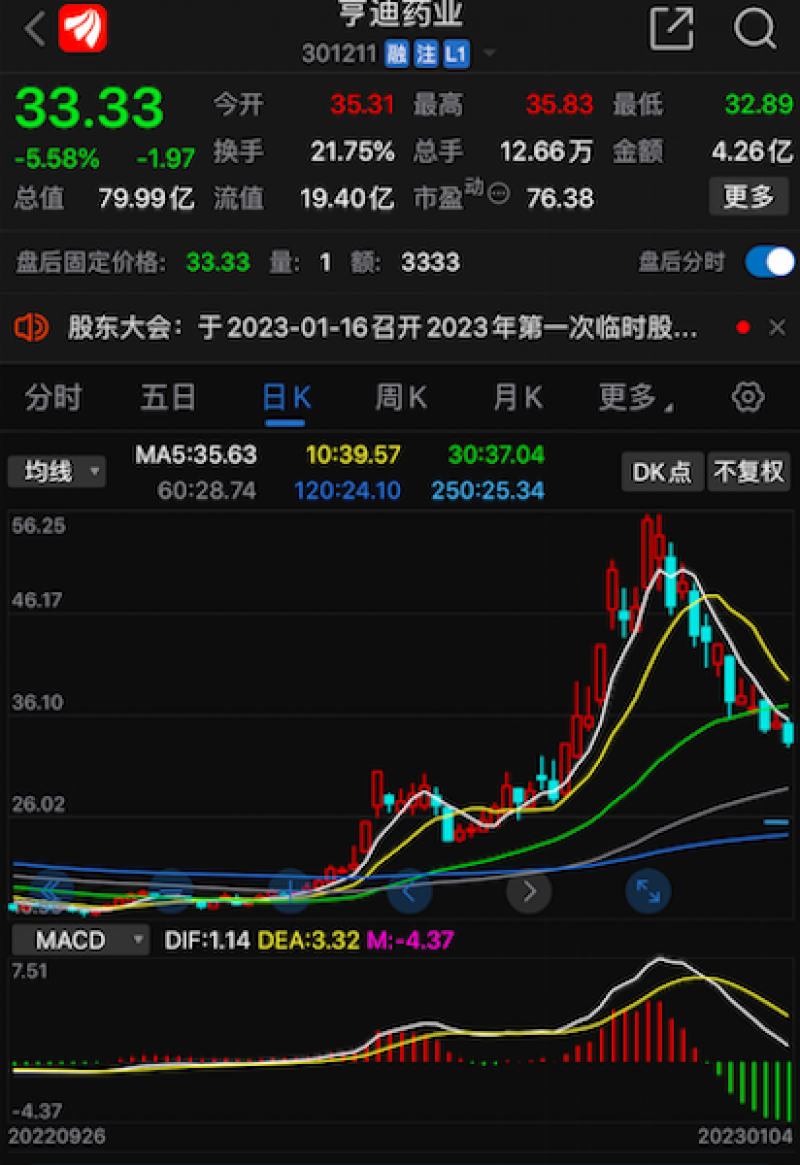 亨迪药业股价“退烧”，靠布洛芬抢购潮大赚一把的刘益谦能否笑到最后？