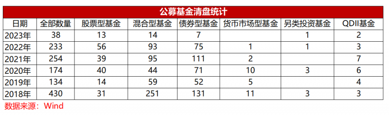 清盘魔咒生效,上新数量翻倍!无限扩容背后是竞争加剧还是顺势而为? 清盘魔咒生效,上新数量翻倍!无限扩容背后是竞争加剧还是顺势而为?