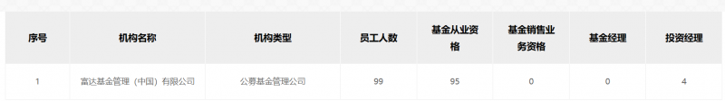 外资公募加速布局中国市场,“外来的和尚”如何念好本土化这门经 外资公募加速布局中国市场,“外来的和尚”如何念好本土化这门经