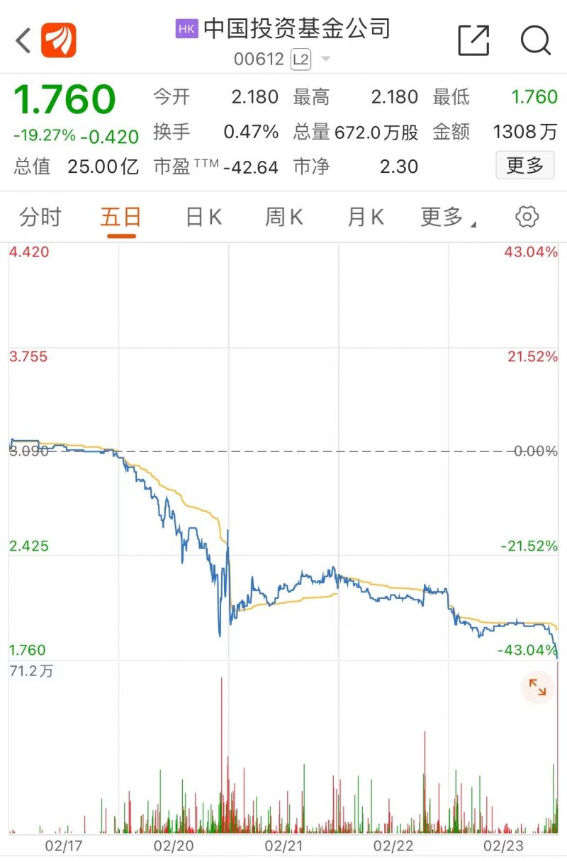 年化收益100%?鼎益丰“禅易投资法”涉嫌非法集资,监管提示“不具备金融业务资质” 年化收益100%?鼎益丰“禅易投资法”涉嫌非法集资,监管提示“不具备金融业务资质”
