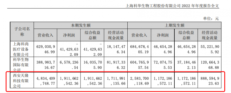 “百亿仲裁案”再起波折!ST科华终止重大资产重组 “百亿仲裁案”再起波折!ST科华终止重大资产重组