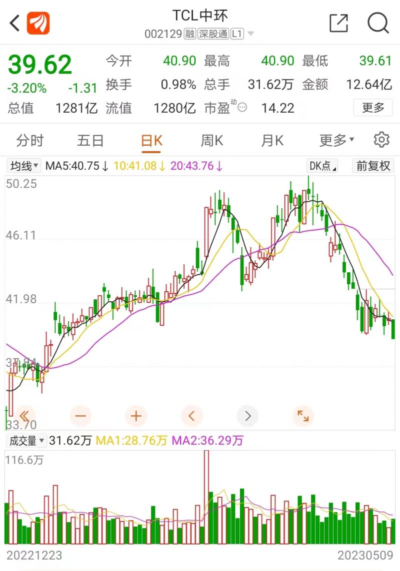 价格战或将重启！TCL中环单晶硅片价格全部下调，二季度硅片价格走势普遍看跌