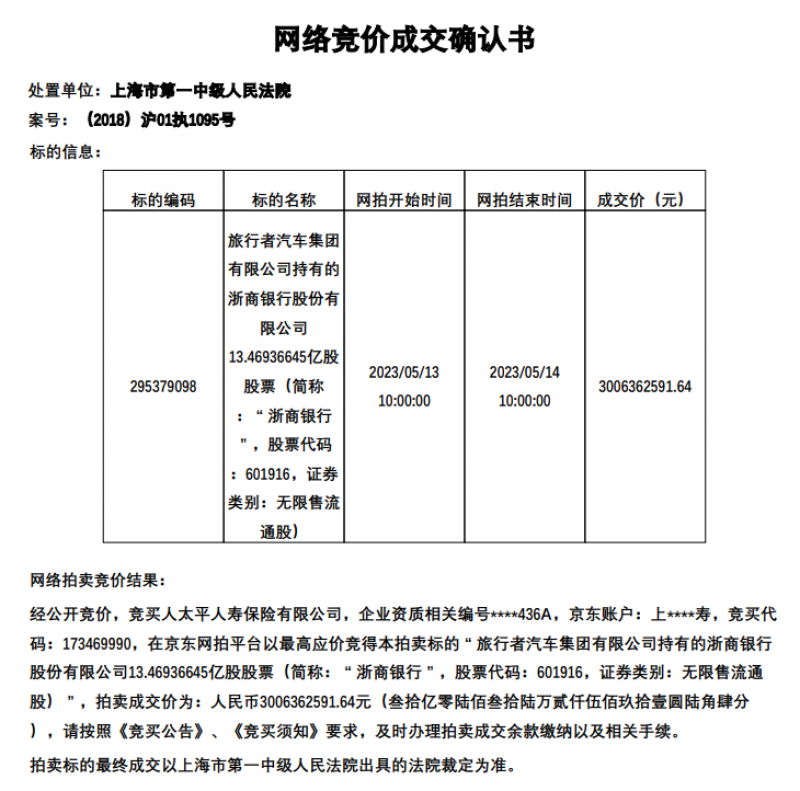 浙商银行大股东或再添“险资” ,太平人寿30亿元竞得6.33%股权 浙商银行大股东或再添“险资” ,太平人寿30亿元竞得6.33%股权