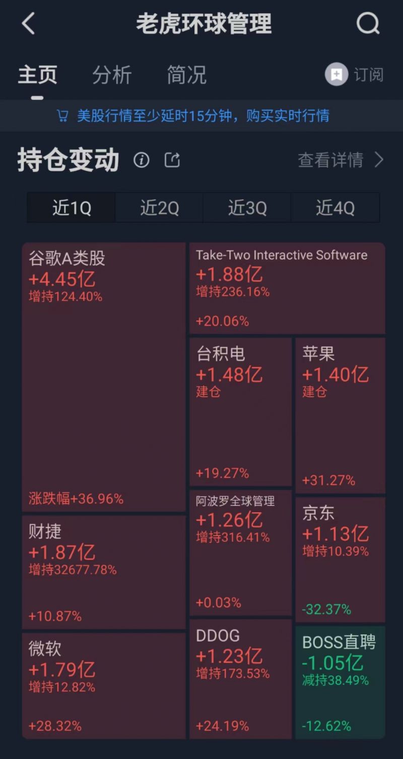 金融界大佬台积电争夺战：“股神”在左，老虎环球在右，重金建仓苹果为四年来首次