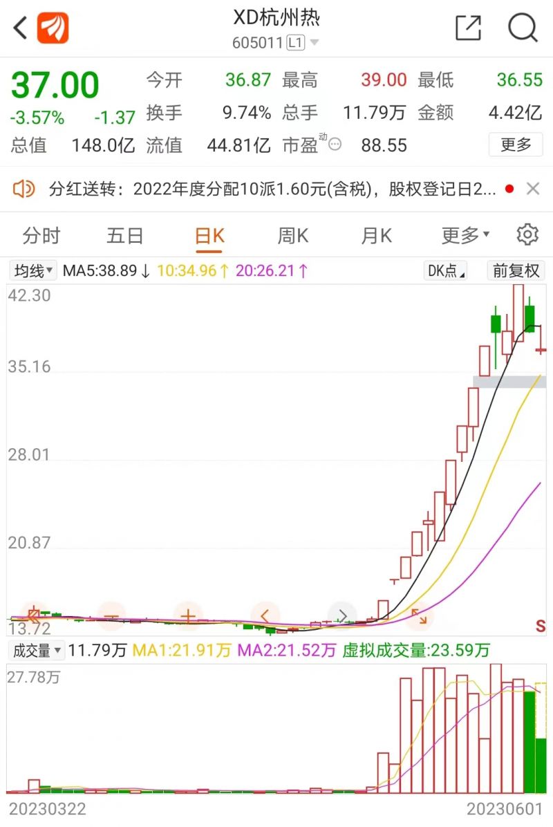 10板涨停股大跌!杭州热电、桂东电力“退烧”,电力股中长期还有机会吗? 10板涨停股大跌!杭州热电、桂东电力“退烧”,电力股中长期还有机会吗?
