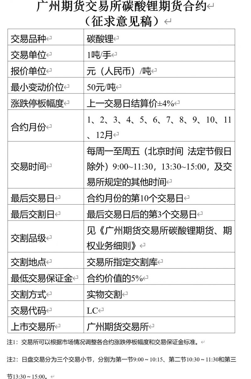 碳酸锂期货将上市！赣锋锂业、江特电机、永兴材料申请交割厂库，价格或重回60万元/吨？
