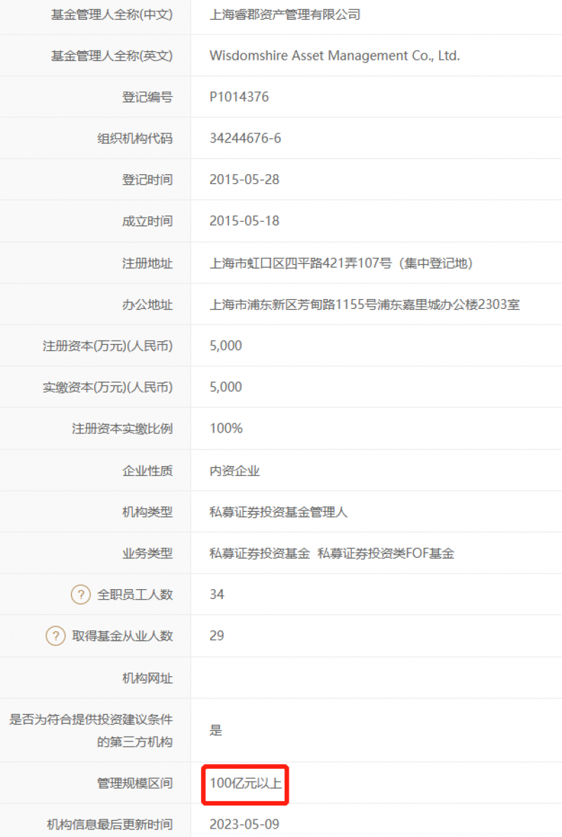 闭门谢客!又一家百亿私募创始人全部产品宣布“封盘” 闭门谢客!又一家百亿私募创始人全部产品宣布“封盘”
