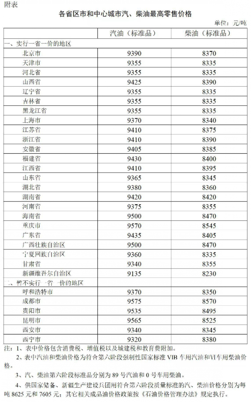 今晚油价迎年内第五涨!加满一箱油多花2.5元 今晚油价迎年内第五涨!加满一箱油多花2.5元