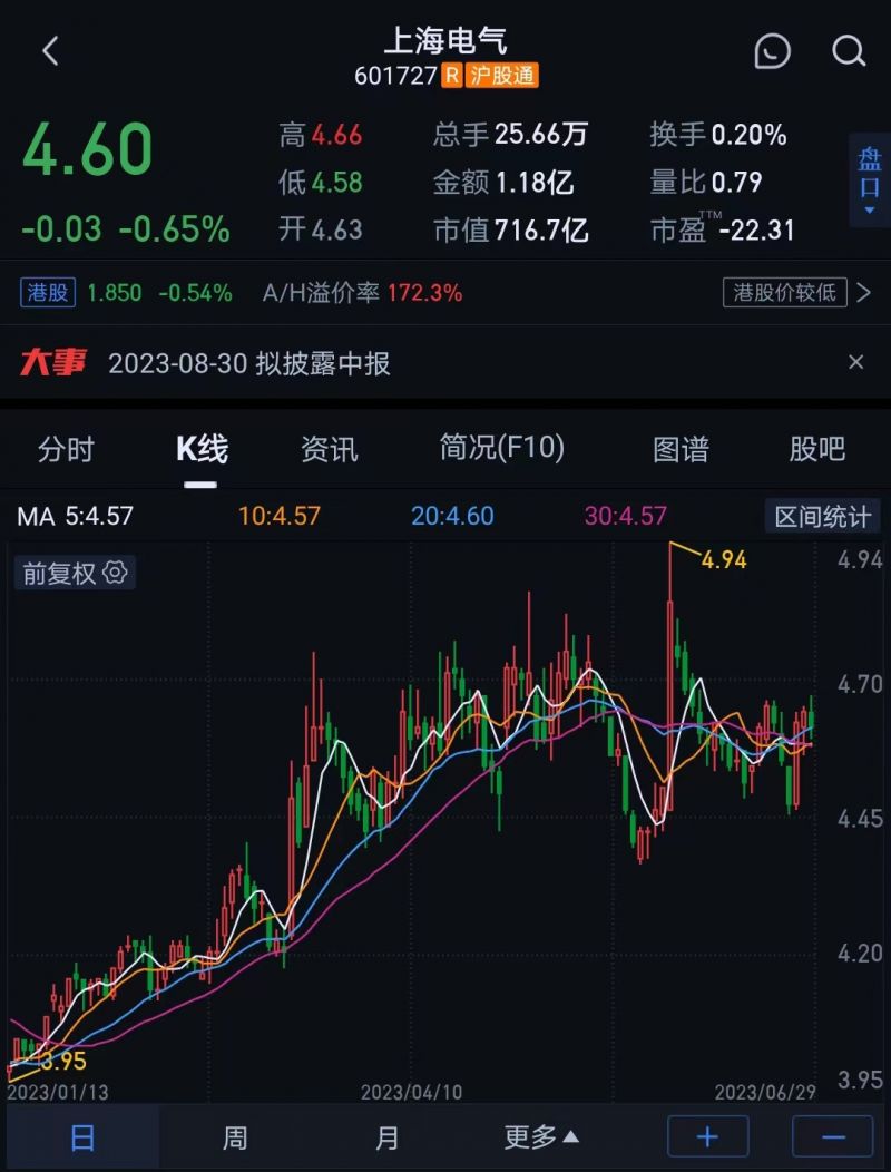网传遭“杀猪盘”小作文系谣言！上海电气深夜紧急回应，律师解读来了