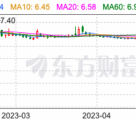 齐翔腾达重整落地：“雪松系”高管全员出局，山能集团进驻股价罕见四连涨