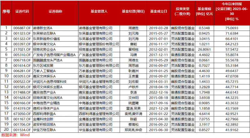 规模越大业绩越差?“中考”成绩单放榜,权益类基金魔咒应验! 规模越大业绩越差?“中考”成绩单放榜,权益类基金魔咒应验!