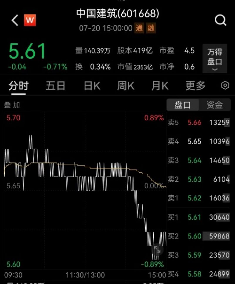 官方介入调查莱荣高铁质量问题，中国建筑股价尾盘跳水 | 快讯