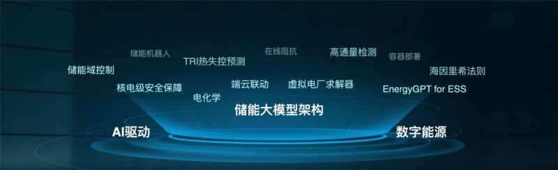 工商业储能发展元年，乐创能源潘多昭：用AI大模型应对储能设施安全大挑战｜对话风光储领跑者