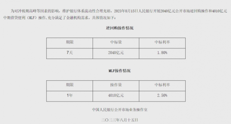 三月内两度降息！MLF利率降至2.5%，5年期以上LPR下调空间加大
