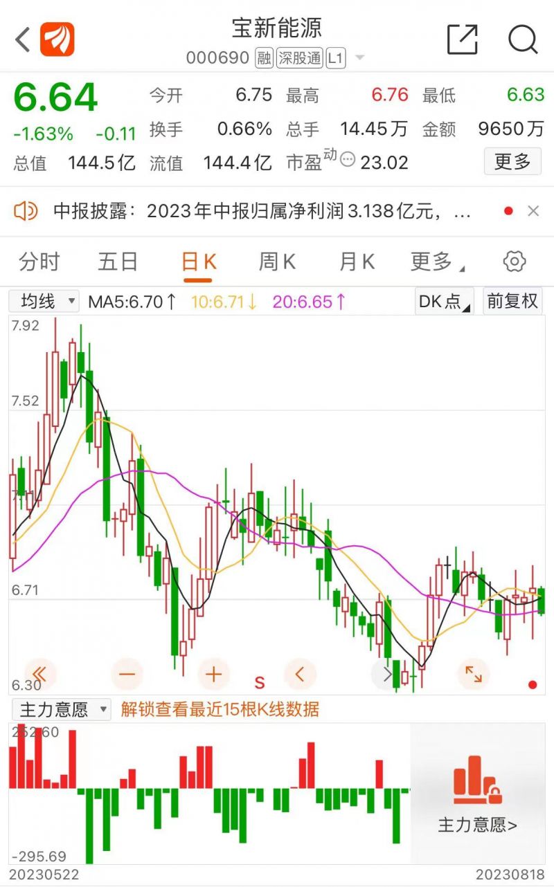 发生了什么？这家电力巨头净利润“火箭式”飙涨3359.40%，股价却跳水