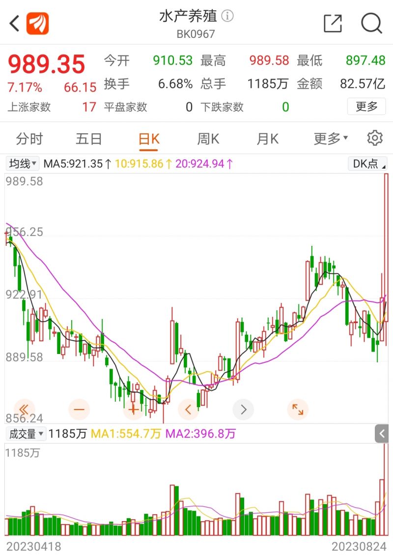 毁灭性打击?多股异动紧急回应!韩媒称海鲜市场空无一人,专家:日本核污染水排海代价最大 毁灭性打击?多股异动紧急回应!韩媒称海鲜市场空无一人,专家:日本核污染水排海代价最大