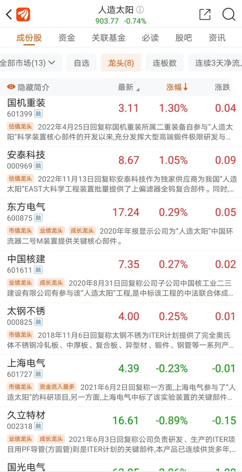 新突破！人造太阳“中国环流三号”取得里程碑式重大科研进展，相关概念股或受关注