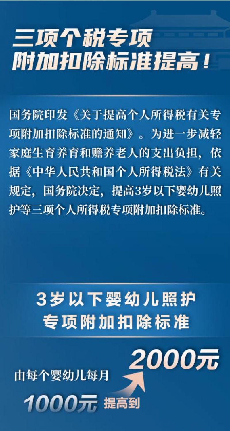 国务院刚刚发布！三项个税专项附加扣除标准分别提高1000元