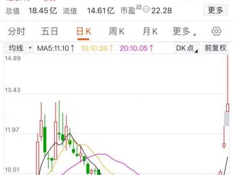 6个交易日涨近50%！隆基绿能董事长钟宝申出手奥迪威，北交所个人举牌第一股来了