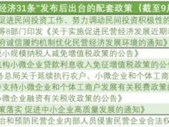 解码民营经济发展局:“31条”发布50天,一大波支持政策排队赶来 解码民营经济发展局:“31条”发布50天,一大波支持政策排队赶来