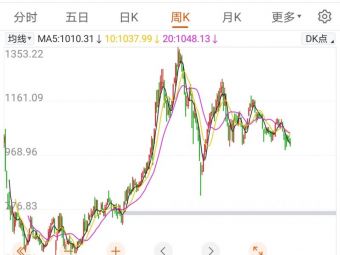氢能行业投资升温，陷超长产业链困局，何时能赶上风光储锂？