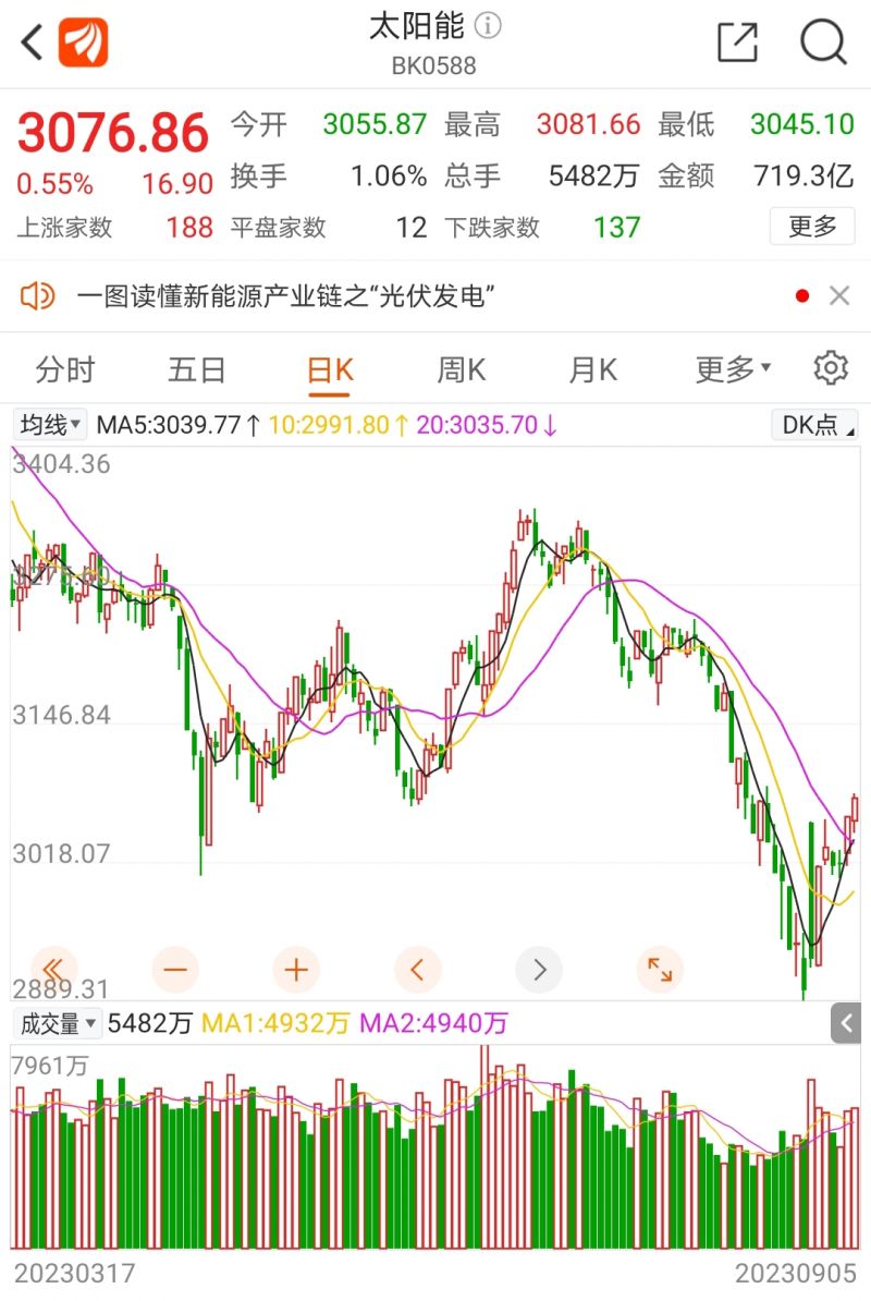 隆基绿能钟宝申：BC类电池将成晶硅电池绝对主流！帝尔激光、英诺激光等概念股爆发｜快讯