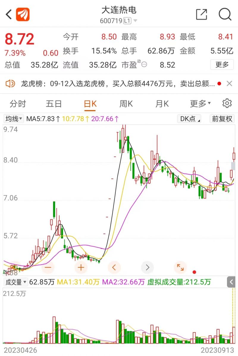 A股百亿重组迎新进展！大连热电两月前连续7个涨停，标的成色到底几何？股价如何走？