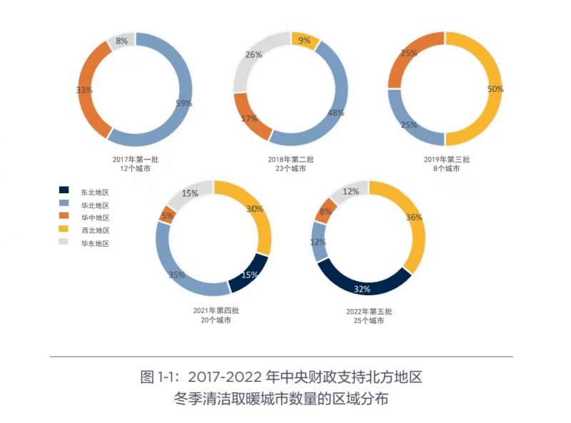 散煤治理步入深水区,工业小锅炉和小窑炉趋向清零,用生物质能助力农村清洁取暖? 散煤治理步入深水区,工业小锅炉和小窑炉趋向清零,用生物质能助力农村清洁取暖?
