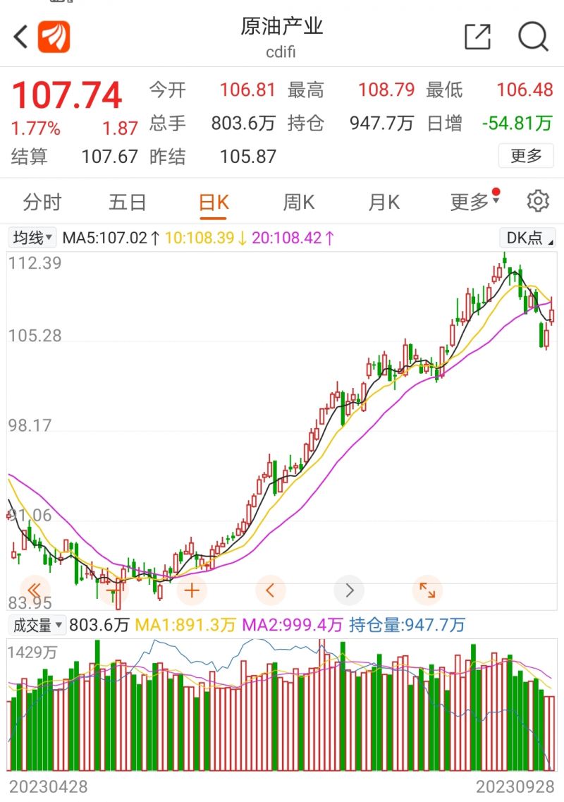 节前“六连涨”！国际油价曾暴跌，长假过后国内油价将何去何从？