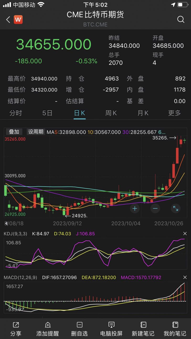比特币创17个月新高!海外市场出现分歧:有人套现、有人唱多、有人忧 比特币创17个月新高!海外市场出现分歧:有人套现、有人唱多、有人忧