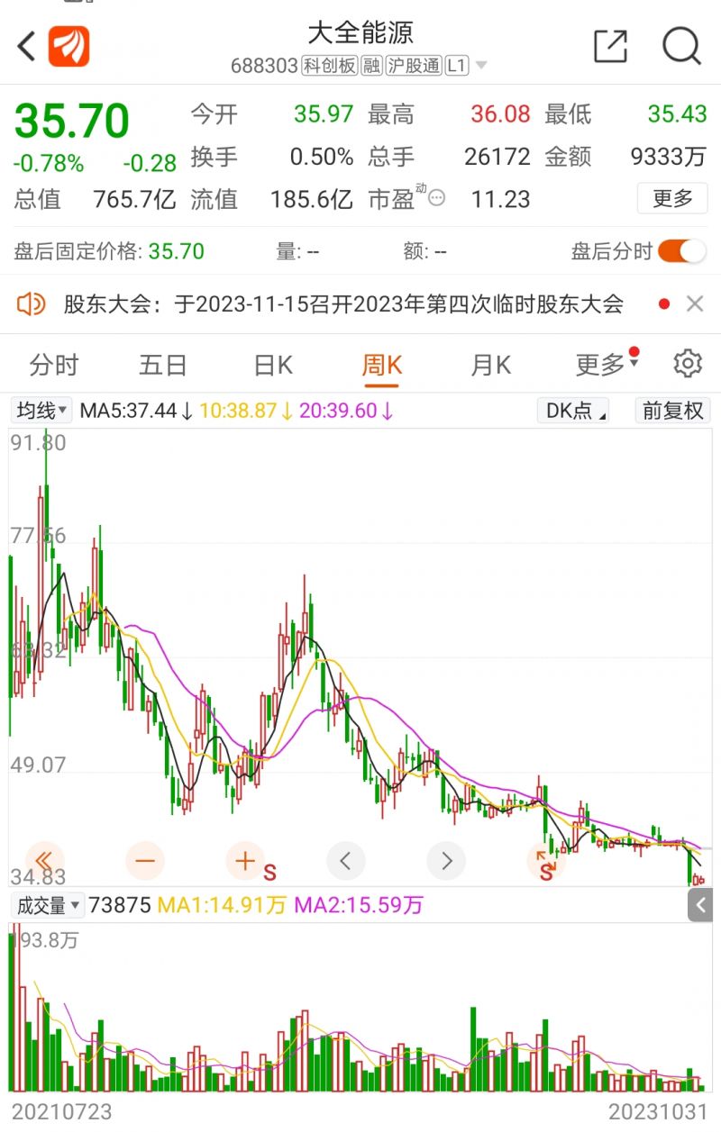告别“暴利”时代！硅料巨头大全能源三季度净利骤降87.61%，分析师：“拥硅为王”基本落幕