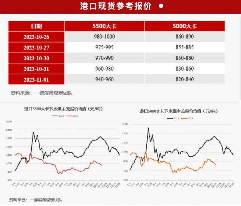 煤企业绩“集体翻转”！“印钞机”中国神华净利骤降超100亿，四季度煤价涨还是跌？